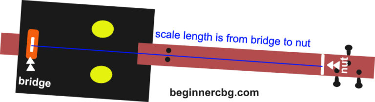 does-scale-length-affect-the-tone-of-a-cigar-box-guitar-beginner