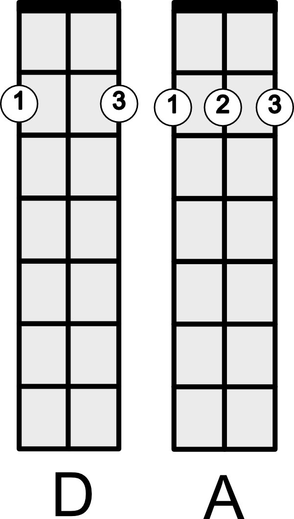 Easy Chords For G D G Cigar Box Guitar- Absolute Beginner Part 2 ...