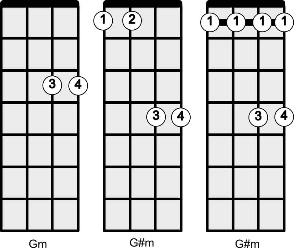 This image has an empty alt attribute; its file name is 4-string-minor-chord-shapes.jpg