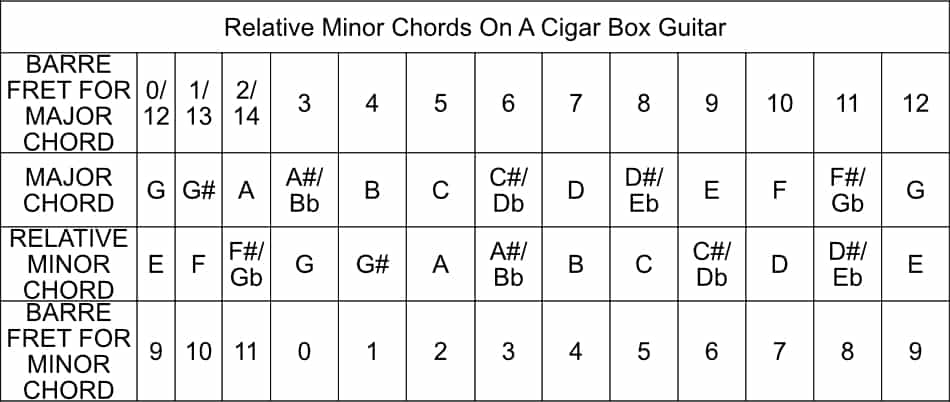 bm relative chords