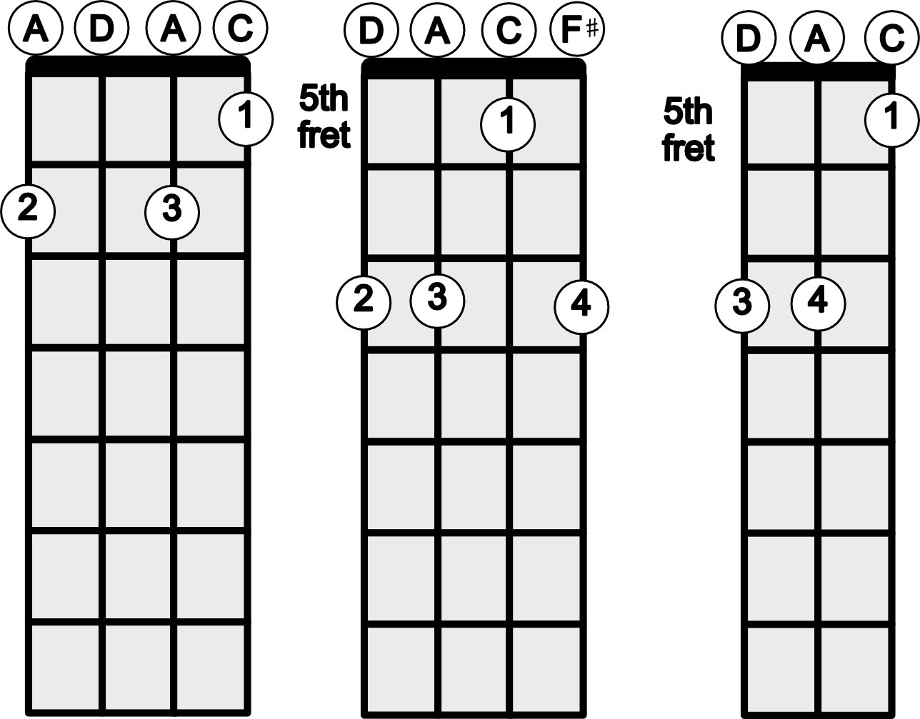 Playing 4-String vs 3-String Cigar Box Guitar : Play Shaped Chords In G ...